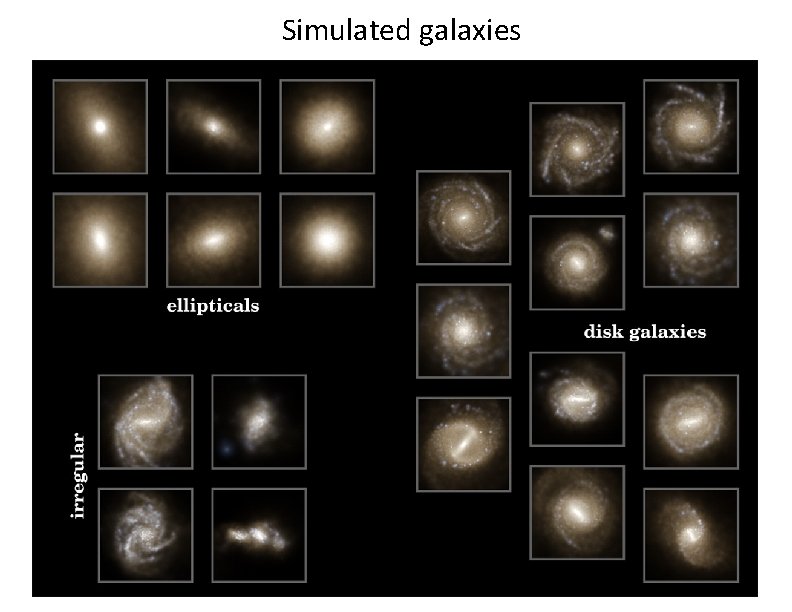 Simulated galaxies 