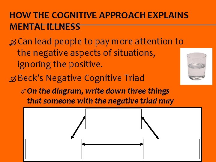 HOW THE COGNITIVE APPROACH EXPLAINS MENTAL ILLNESS Can lead people to pay more attention