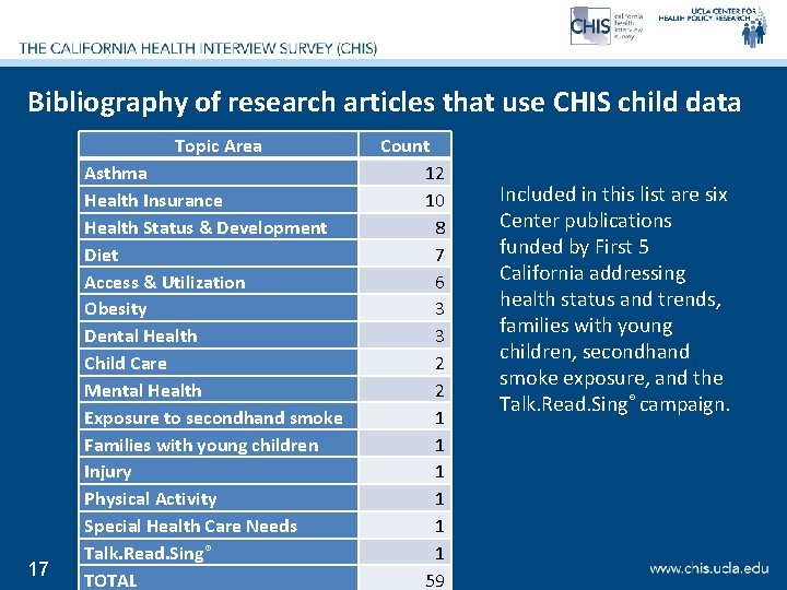 Bibliography of research articles that use CHIS child data Topic Area 17 Asthma Health