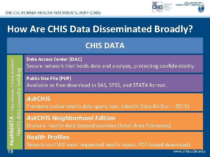 How Are CHIS Data Disseminated Broadly? Health. DATA – Data. Advocacy. Training. Assistance. Health