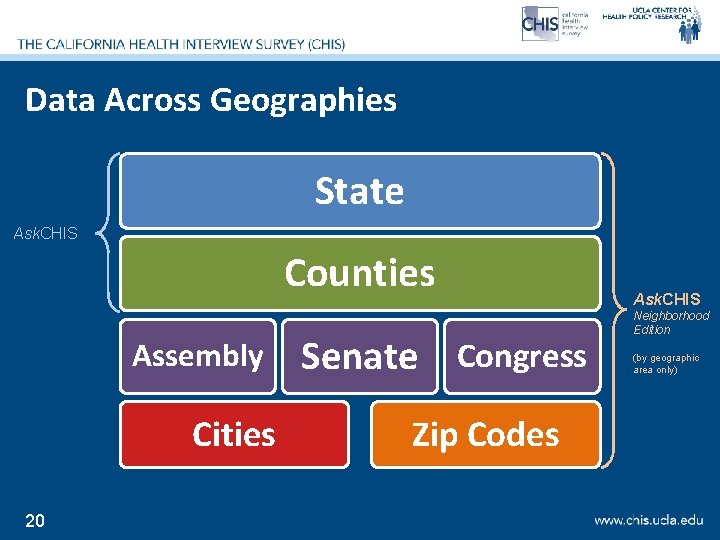 Data Across Geographies State Ask. CHIS Counties Assembly Cities 20 Senate Congress Zip Codes