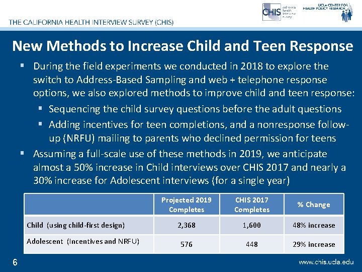New Methods to Increase Child and Teen Response § During the field experiments we
