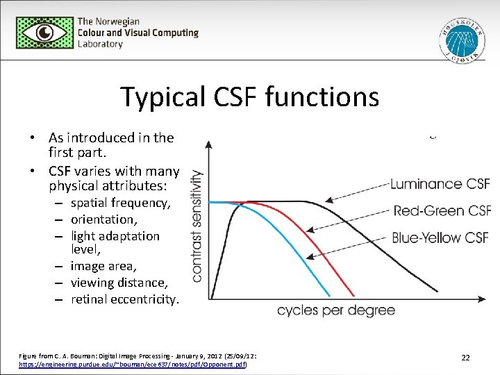 Typical CSF functions • As introduced in the first part. • CSF varies with