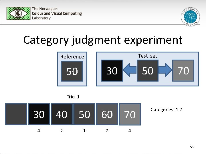 Category judgment experiment Test set Reference 30 50 50 70 Trial 1 30 40