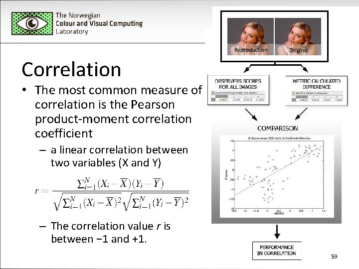 b Reproduction Original Correlation • The most common measure of correlation is the Pearson