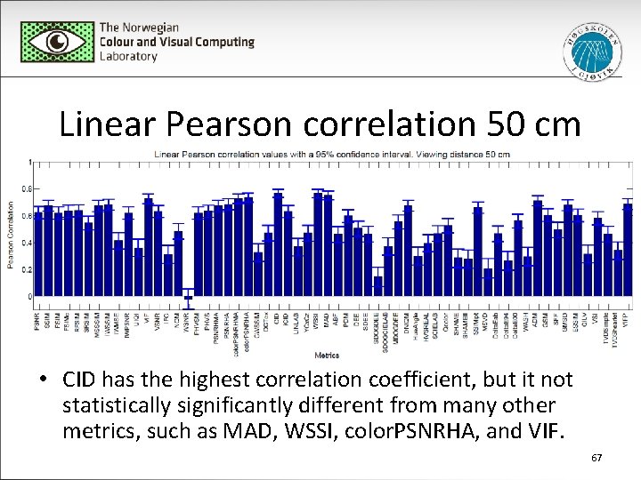 Linear Pearson correlation 50 cm • CID has the highest correlation coefficient, but it