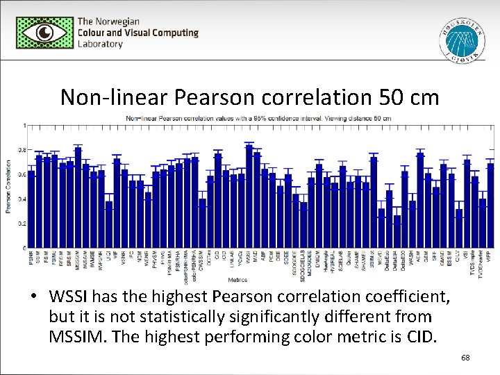 Non-linear Pearson correlation 50 cm • WSSI has the highest Pearson correlation coefficient, but