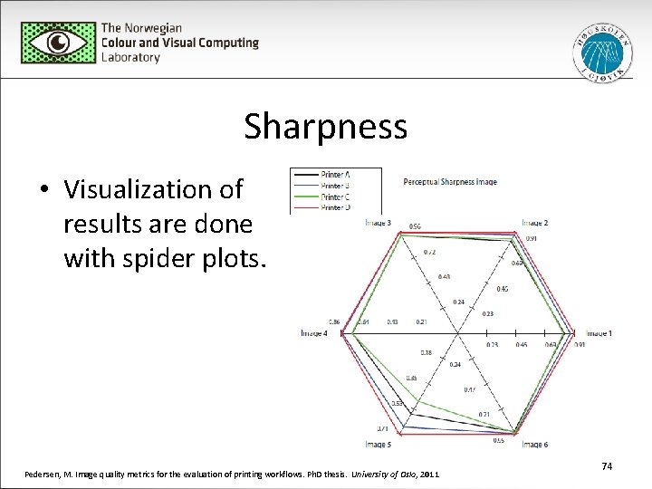 Sharpness • Visualization of results are done with spider plots. Pedersen, M. Image quality