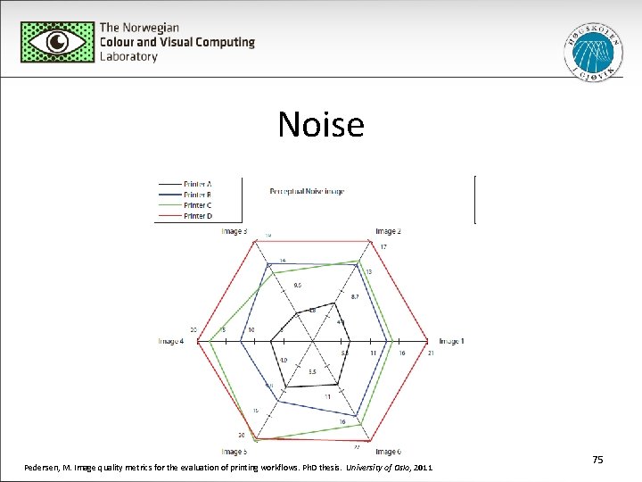 Noise Pedersen, M. Image quality metrics for the evaluation of printing workflows. Ph. D