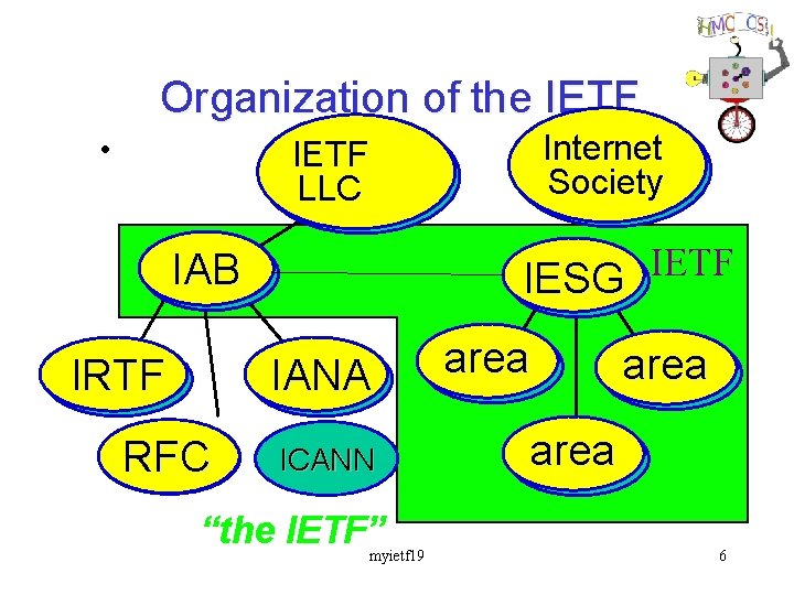 Organization of the IETF • Internet Society IETF LLC IETF IESG IAB IANA IRTF