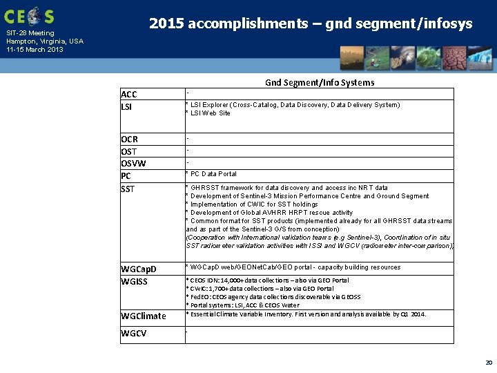 2015 accomplishments – gnd segment/infosys SIT-28 Meeting Hampton, Virginia, USA 11 -15 March 2013