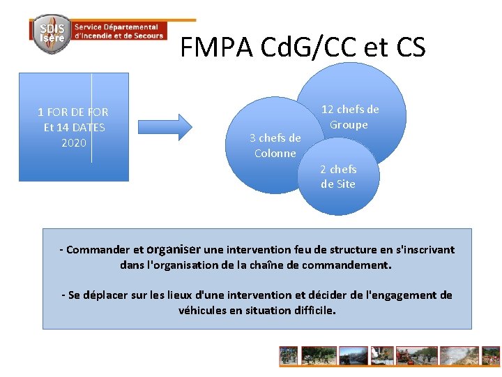 FMPA Cd. G/CC et CS 1 FOR DE FOR Et 14 DATES 2020 3