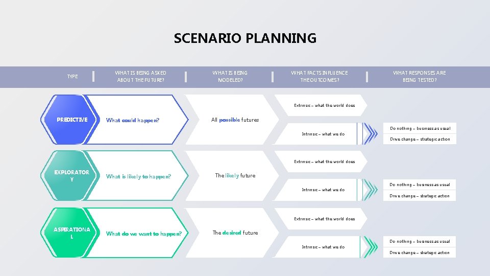 SCENARIO PLANNING TYPE WHAT IS BEING ASKED WHAT IS BEING WHAT FACTS INFLUENCE WHAT SCENARIO PLANNING TYPE WHAT IS BEING ASKED WHAT IS BEING WHAT FACTS INFLUENCE WHAT