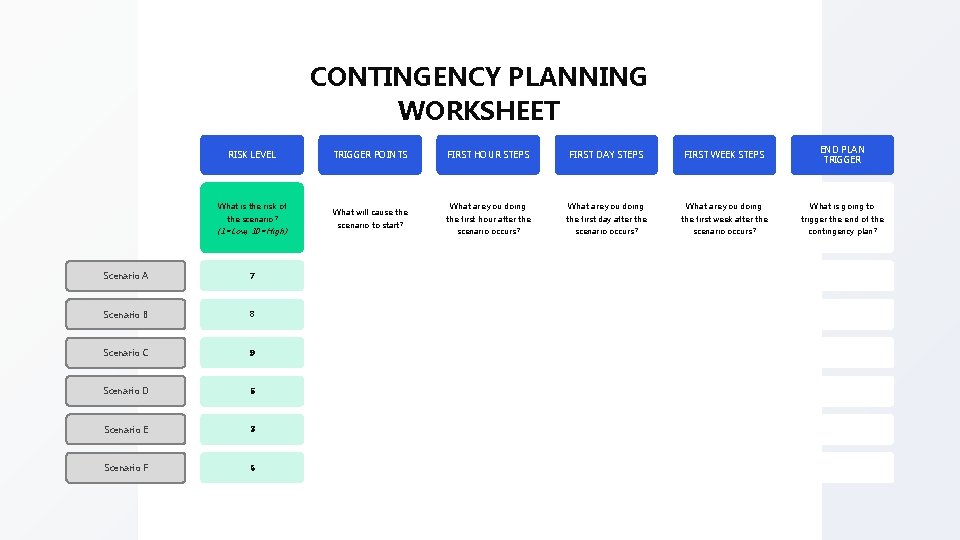 CONTINGENCY PLANNING WORKSHEET RISK LEVEL What is the risk of the scenario? (1=Low, 10=High) CONTINGENCY PLANNING WORKSHEET RISK LEVEL What is the risk of the scenario? (1=Low, 10=High)