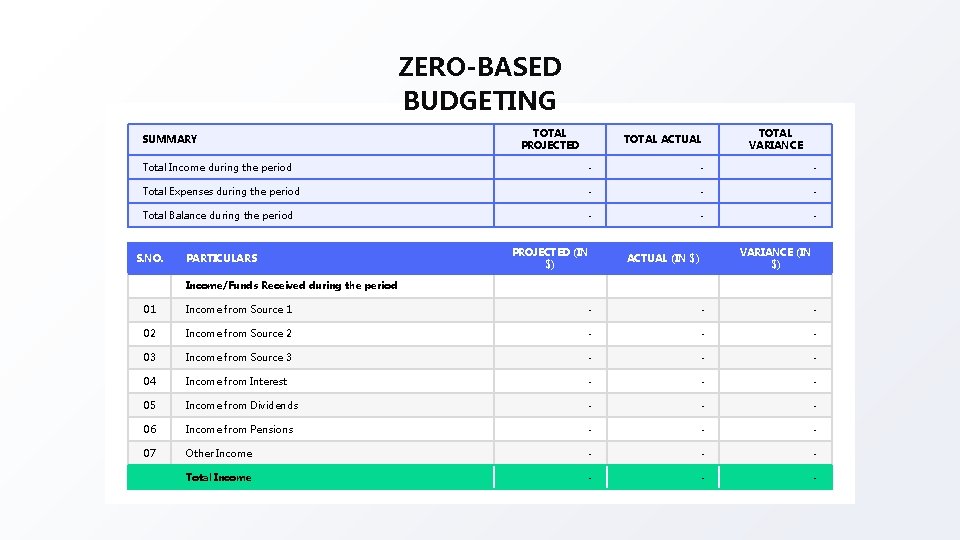 ZERO-BASED BUDGETING SUMMARY TOTAL PROJECTED TOTAL ACTUAL TOTAL VARIANCE Total Income during the period ZERO-BASED BUDGETING SUMMARY TOTAL PROJECTED TOTAL ACTUAL TOTAL VARIANCE Total Income during the period