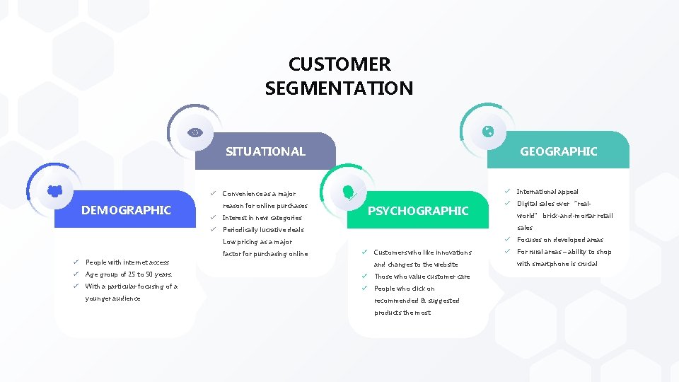 CUSTOMER SEGMENTATION SITUATIONAL ü DEMOGRAPHIC GEOGRAPHIC Convenience as a major ü International appeal reason CUSTOMER SEGMENTATION SITUATIONAL ü DEMOGRAPHIC GEOGRAPHIC Convenience as a major ü International appeal reason