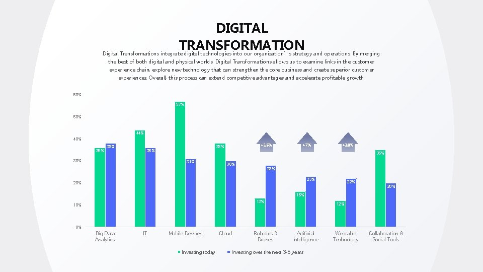 DIGITAL TRANSFORMATION Digital Transformations integrate digital technologies into our organization’s strategy and operations. By DIGITAL TRANSFORMATION Digital Transformations integrate digital technologies into our organization’s strategy and operations. By