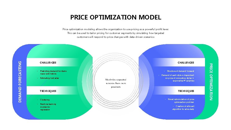 PRICE OPTIMIZATION MODEL Price optimization modeling allows the organization to use pricing as a PRICE OPTIMIZATION MODEL Price optimization modeling allows the organization to use pricing as a