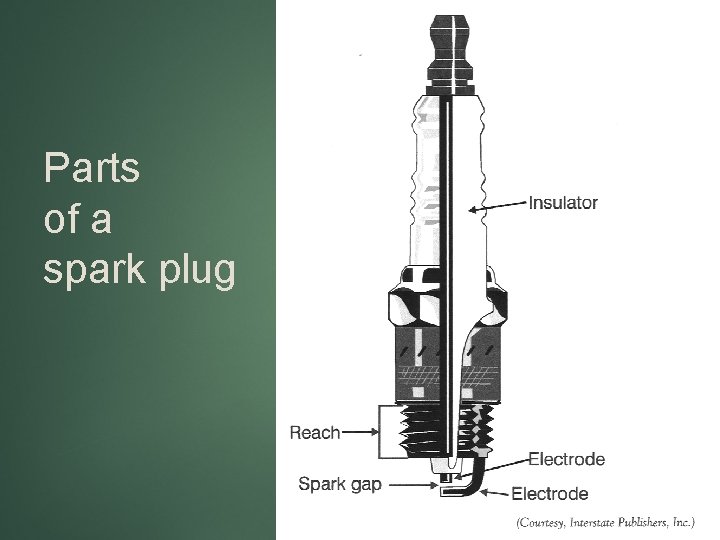 Parts of a spark plug 