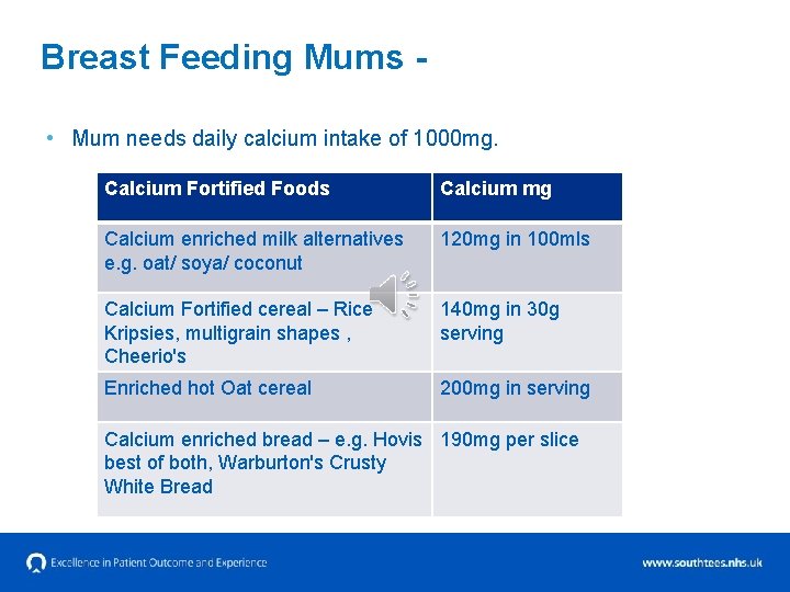 Breast Feeding Mums • Mum needs daily calcium intake of 1000 mg. Calcium Fortified