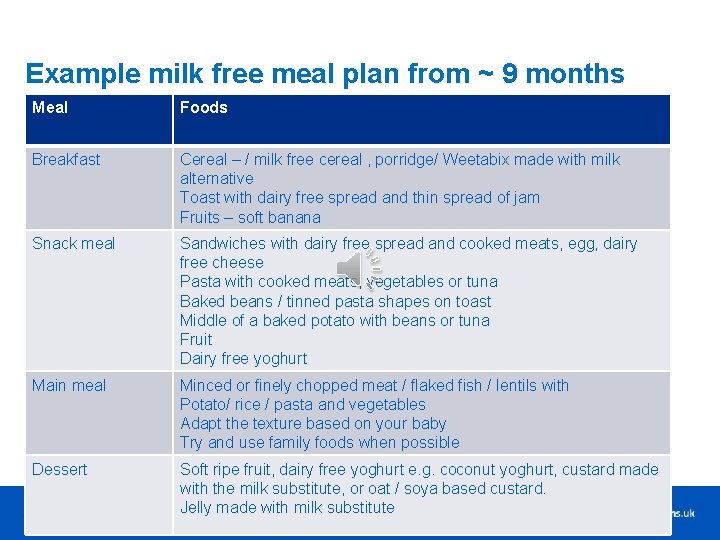 Example milk free meal plan from ~ 9 months Meal Foods Breakfast Cereal –