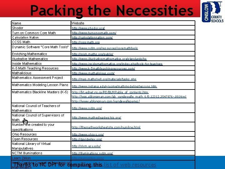 Packing the Necessities Name Shodor Turn on Common Core Math Calculation Nation CCSS Math