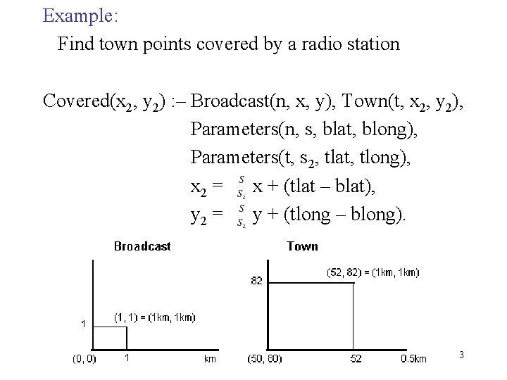 Example: Find town points covered by a radio station Covered(x 2, y 2) :