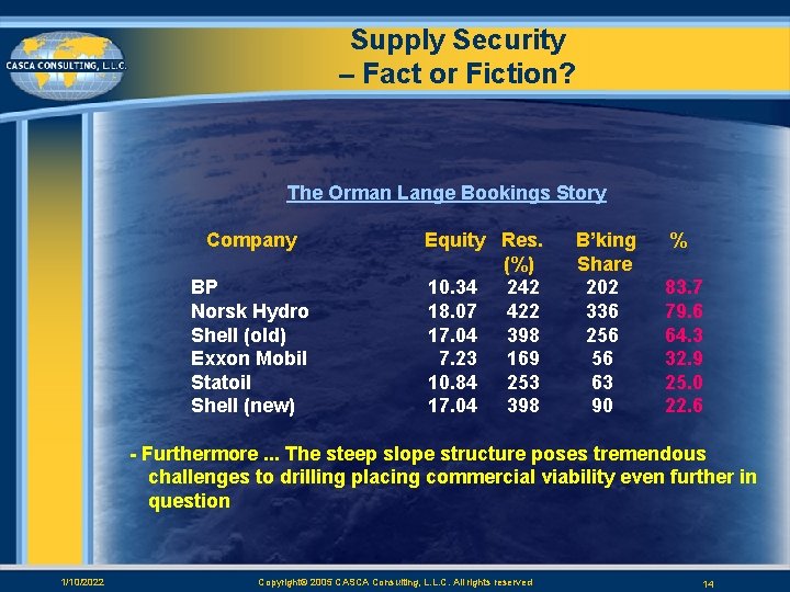 Supply Security – Fact or Fiction? The Orman Lange Bookings Story Company BP Norsk