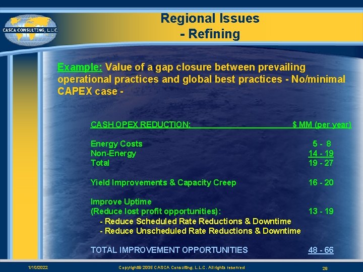 Regional Issues - Refining Example: Value of a gap closure between prevailing operational practices