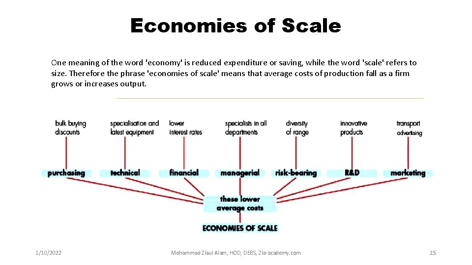 Economies of Scale One meaning of the word 'economy' is reduced expenditure or saving,