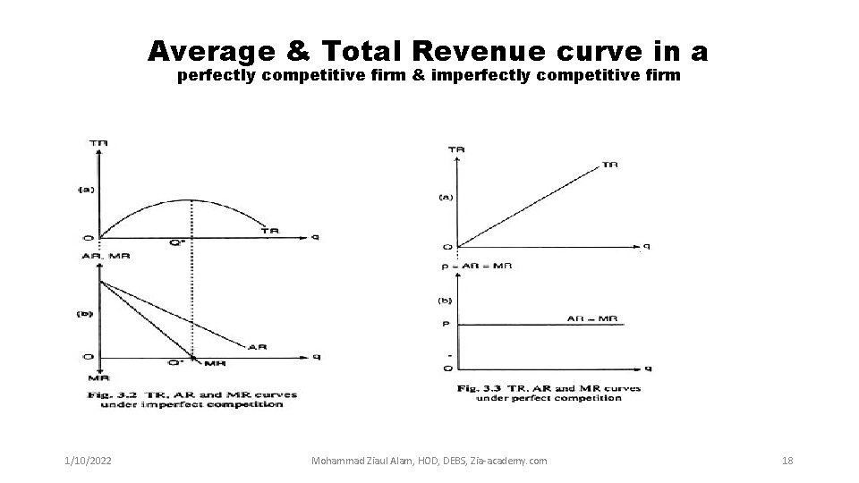 Average & Total Revenue curve in a perfectly competitive firm & imperfectly competitive firm