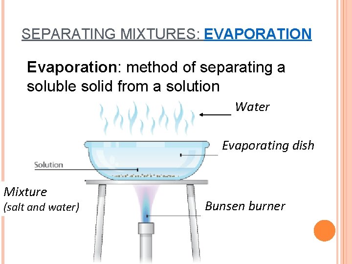 SEPARATING MIXTURES: EVAPORATION Evaporation: method of separating a soluble solid from a solution Water