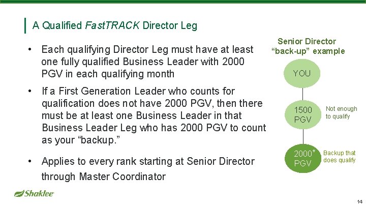 A Qualified Fast. TRACK Director Leg • Each qualifying Director Leg must have at