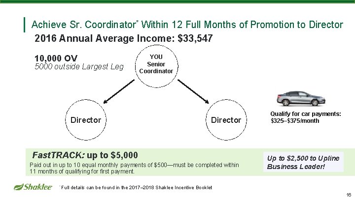 Achieve Sr. Coordinator* Within 12 Full Months of Promotion to Director 2016 Annual Average