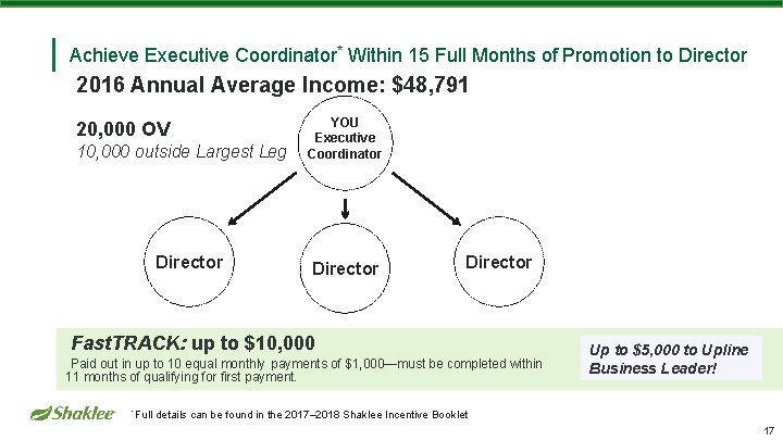 Achieve Executive Coordinator* Within 15 Full Months of Promotion to Director 2016 Annual Average