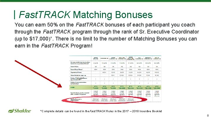 Fast. TRACK Matching Bonuses You can earn 50% on the Fast. TRACK bonuses of