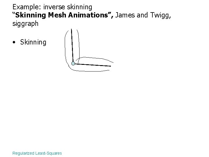 Example: inverse skinning “Skinning Mesh Animations”, James and Twigg, siggraph • Skinning Regularized Least-Squares