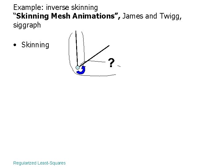 Example: inverse skinning “Skinning Mesh Animations”, James and Twigg, siggraph • Skinning ? Regularized