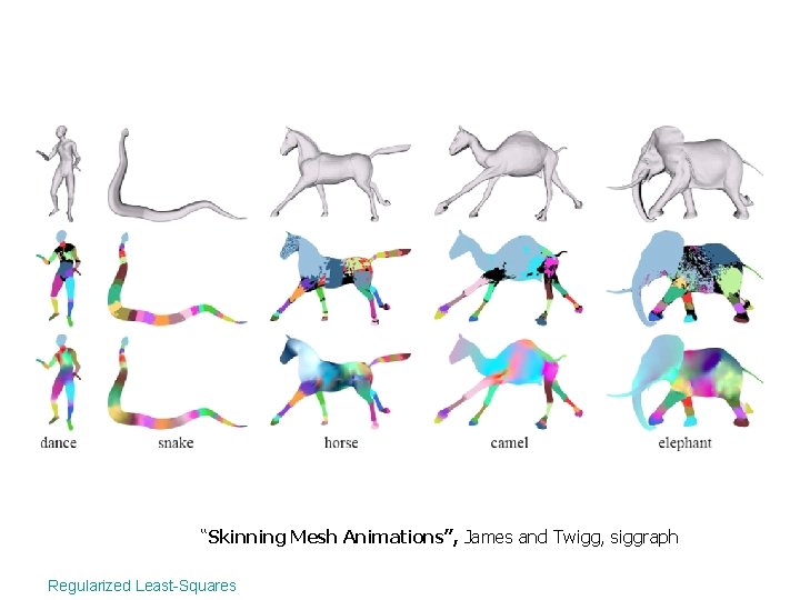“Skinning Mesh Animations”, James and Twigg, siggraph Regularized Least-Squares 