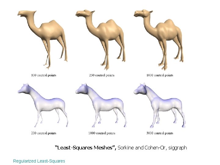 “Least-Squares Meshes”, Sorkine and Cohen-Or, siggraph Regularized Least-Squares 