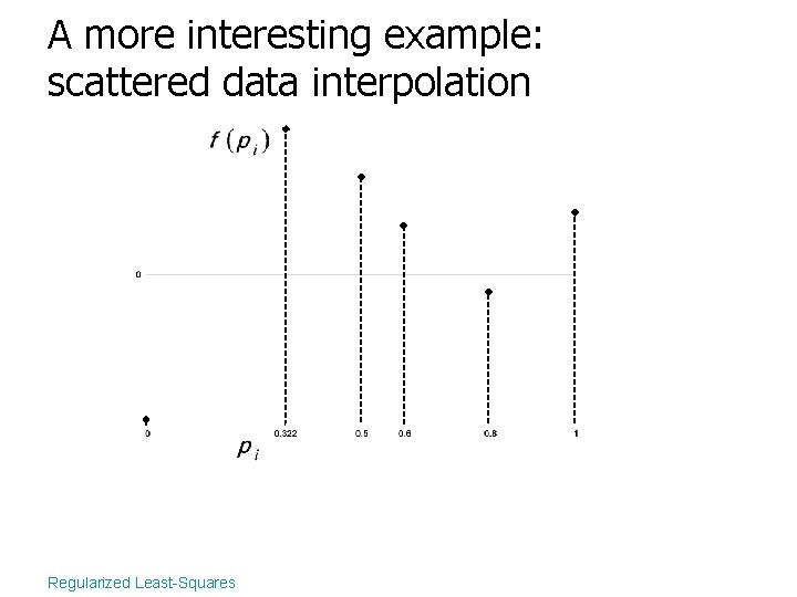 A more interesting example: scattered data interpolation Regularized Least-Squares 