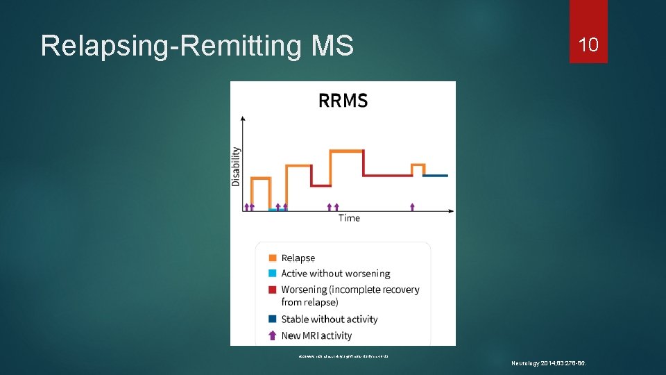 Relapsing-Remitting MS 10 http: //www. nationalmssociety. org/What-is-MS/Types-of-MS Neurology 2014; 83: 278 -86. 