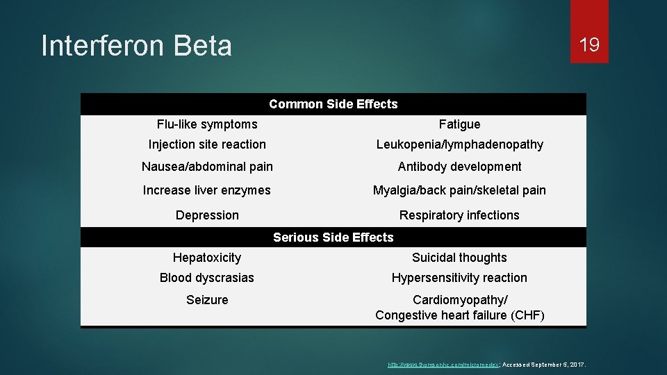 Interferon Beta 19 Common Side Effects Flu-like symptoms Fatigue Injection site reaction Leukopenia/lymphadenopathy Nausea/abdominal