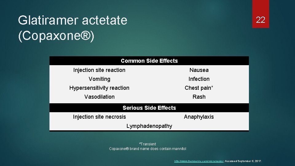 Glatiramer actetate (Copaxone®) 22 Common Side Effects Injection site reaction Nausea Vomiting Infection Hypersensitivity