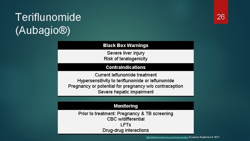 Teriflunomide (Aubagio®) 26 Black Box Warnings Severe liver injury Risk of teratogenicity Contraindications Current