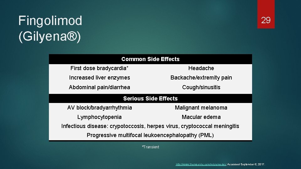 Fingolimod (Gilyena®) 29 Common Side Effects First dose bradycardia* Headache Increased liver enzymes Backache/extremity