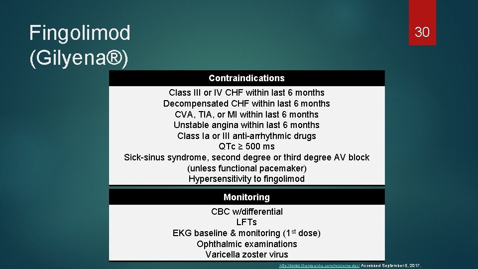 Fingolimod (Gilyena®) 30 Contraindications Class III or IV CHF within last 6 months Decompensated