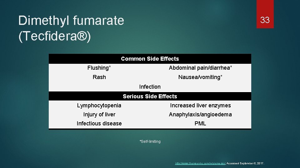 Dimethyl fumarate (Tecfidera®) 33 Common Side Effects Flushing* Abdominal pain/diarrhea* Rash Nausea/vomiting* Infection Serious