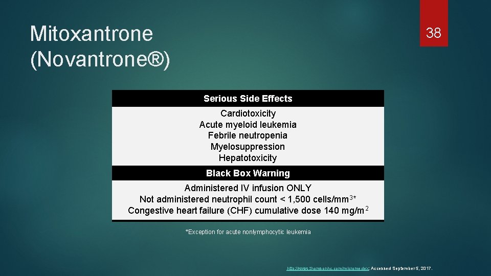 Mitoxantrone (Novantrone®) 38 Serious Side Effects Cardiotoxicity Acute myeloid leukemia Febrile neutropenia Myelosuppression Hepatotoxicity