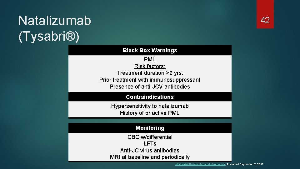 Natalizumab (Tysabri®) 42 Black Box Warnings PML Risk factors: Treatment duration >2 yrs. Prior